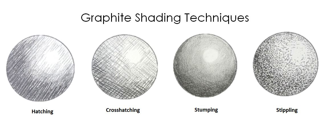 Shading Techniques & Selecting Paper for Graphite - Strathmore