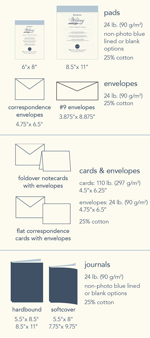 Writing Products